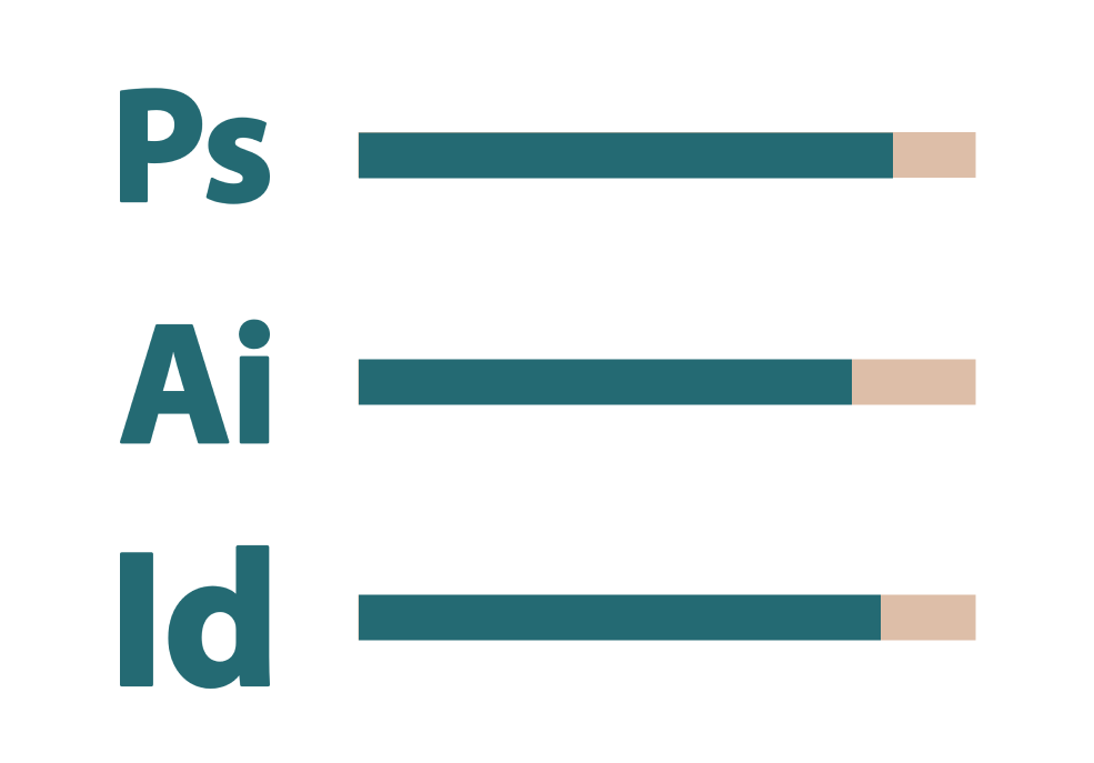 Skillset Photoshop, Illustrator, Indesign